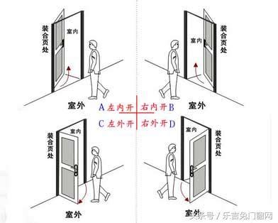 開門的方向|關於門的開啟方向，你不得不知的要點！裝修必備！